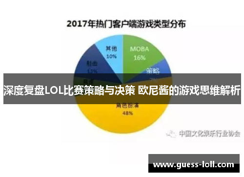 深度复盘LOL比赛策略与决策 欧尼酱的游戏思维解析